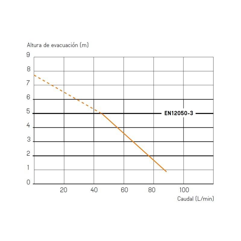 SFA 0100900 SANIPRO Triturador Para WC+Lavabo+Ducha+Bidé - Imagen 4